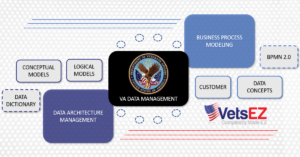 graphic for data management